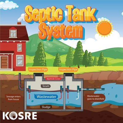 "Maintain a Healthy Septic System with Monthly Pods - Try KOSRE!