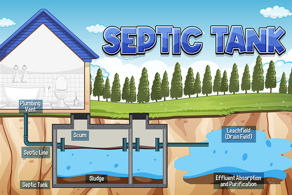 Understanding the Impact of Climates on Septic Tank Treatment: A Comprehensive Guide